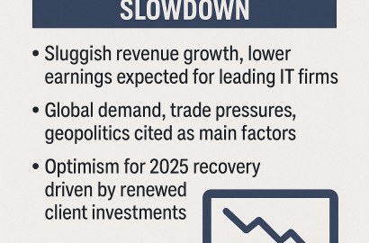 India’s IT Sector Faces a Weak Quarter Amid Global Demand Slowdown