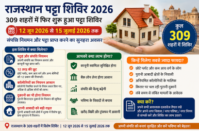Rajasthan Patta Shivir 2026: Property Owners Ke Liye Badi Khabar